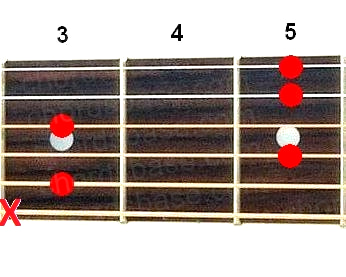 C7/6 guitar chord fingering