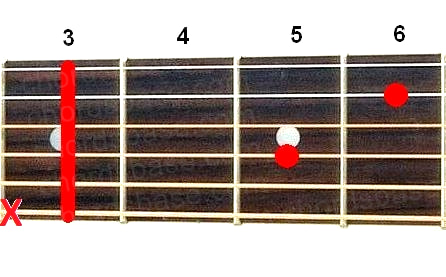 C7sus4 guitar chord fingering