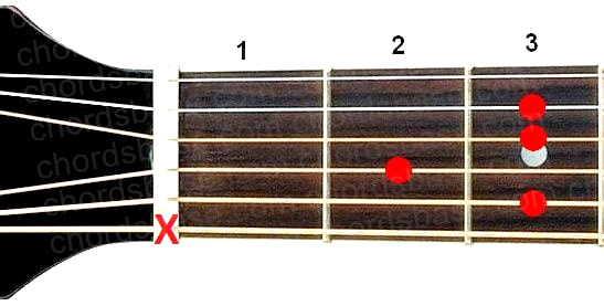 C9 guitar chord fingering