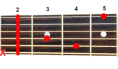 C#+ guitar chord fingering