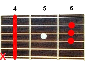 C# guitar chord fingering