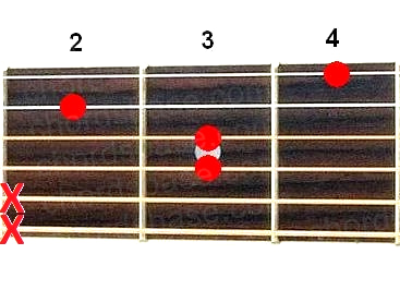 C#6 guitar chord fingering
