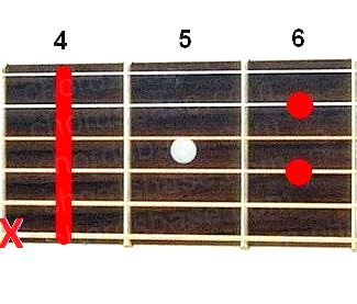 C#7 guitar chord fingering