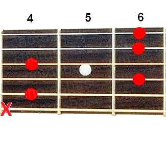 C#7/6 guitar chord fingering
