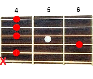 C#7sus2 guitar chord fingering