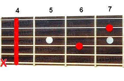 C#7sus4 guitar chord fingering