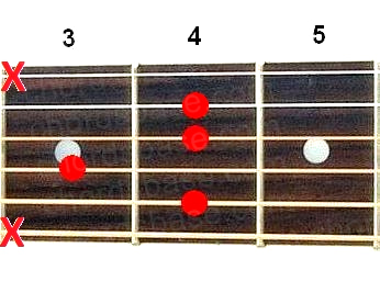 C#9 guitar chord fingering
