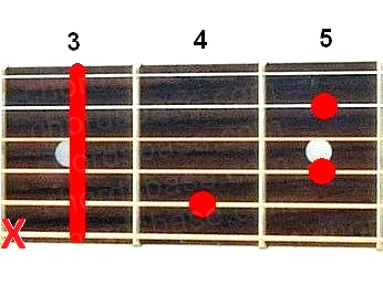 C#dim7 guitar chord fingering