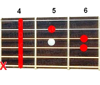 C#m guitar chord fingering