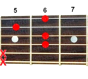C#m6 guitar chord fingering