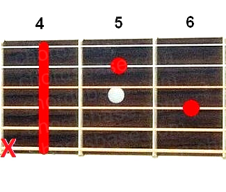 C#m7 guitar chord fingering