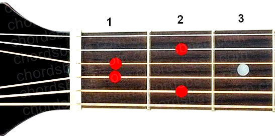 C#m9 guitar chord fingering