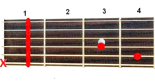 C#maj7 guitar chord fingering