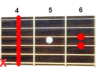 C#sus2 guitar chord fingering