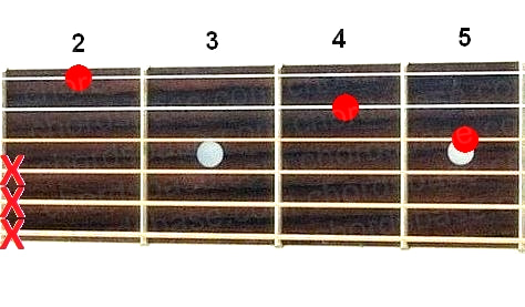 Cdim guitar chord fingering