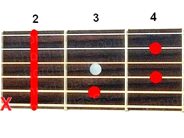 Cdim7 guitar chord fingering