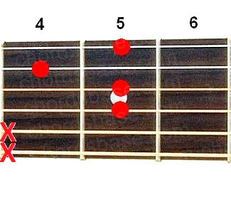 Cm6 guitar chord fingering