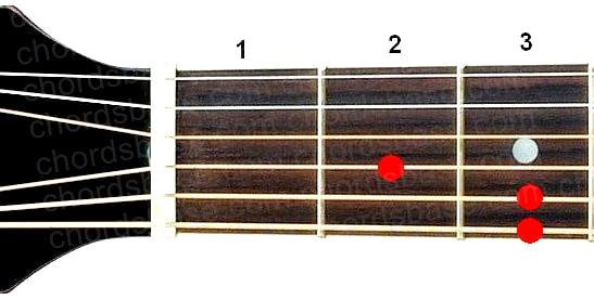 Cmaj7 guitar chord fingering