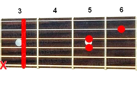 Csus4 guitar chord fingering