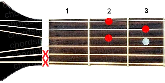 D guitar chord fingering
