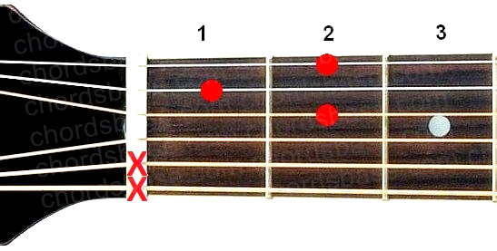 D7 guitar chord fingering