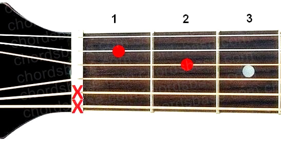 D7sus2 guitar chord fingering