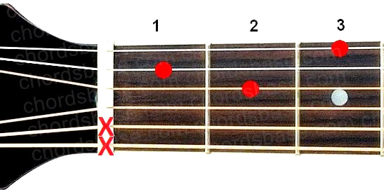 D7sus4 guitar chord fingering