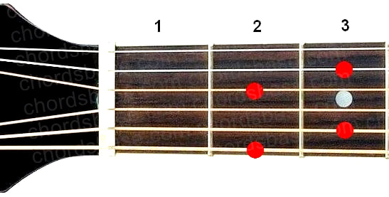 D9 guitar chord fingering