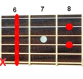 D#7 guitar chord fingering