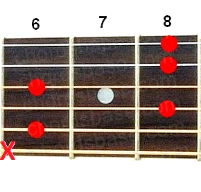 D#7/6 guitar chord fingering