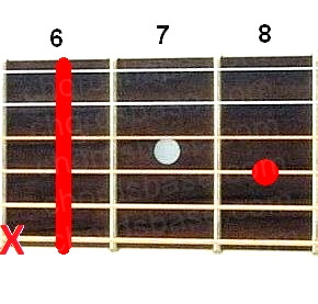 D#7sus2 guitar chord fingering