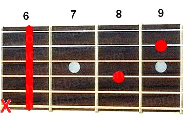 D#7sus4 guitar chord fingering