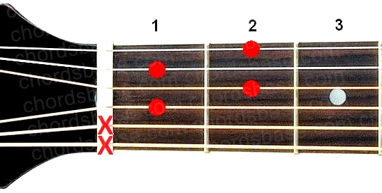 D#dim7 guitar chord fingering