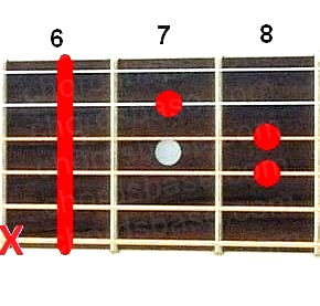 D#m guitar chord fingering