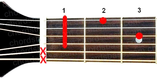 D#m6 guitar chord fingering