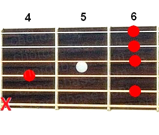 D#m9 guitar chord fingering