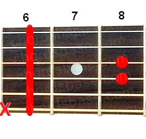 D#sus2 guitar chord fingering