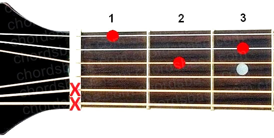 Dm guitar chord fingering