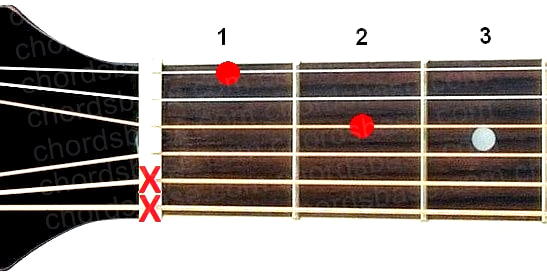 Dm6 guitar chord fingering