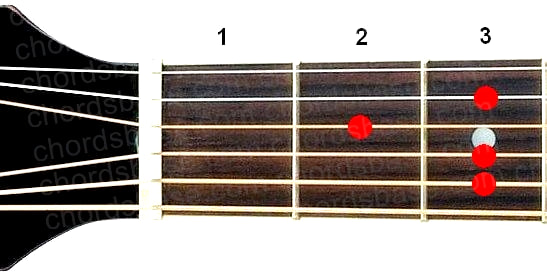 Dm9 guitar chord fingering