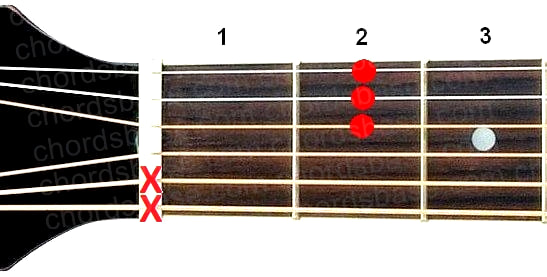 Dmaj7 guitar chord fingering