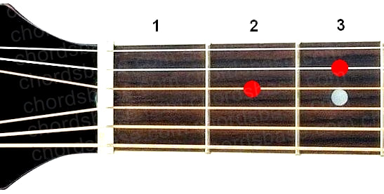 Dsus2 guitar chord fingering