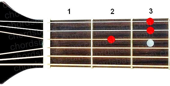 Dsus4 guitar chord fingering