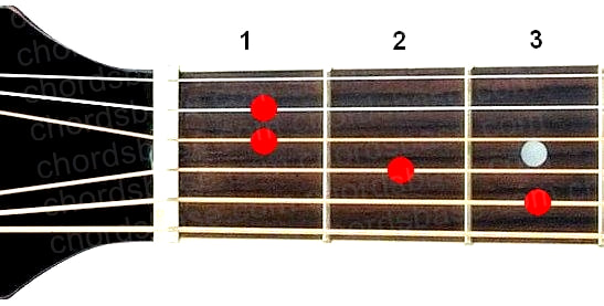E+ guitar chord fingering