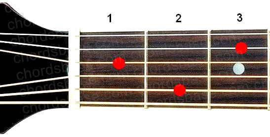 E7 guitar chord fingering