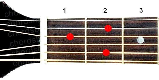 E7/6 guitar chord fingering