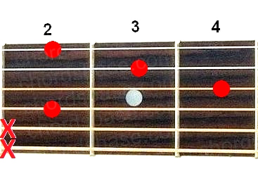 E7sus2 guitar chord fingering