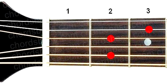 E7sus4 guitar chord fingering