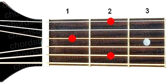 E9 guitar chord fingering