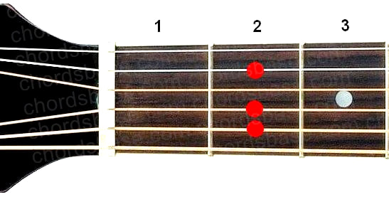 Em6 guitar chord fingering